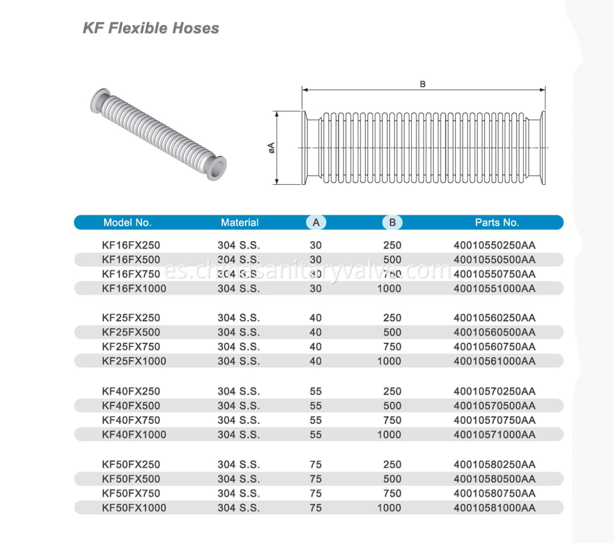 KF Flexible Hose